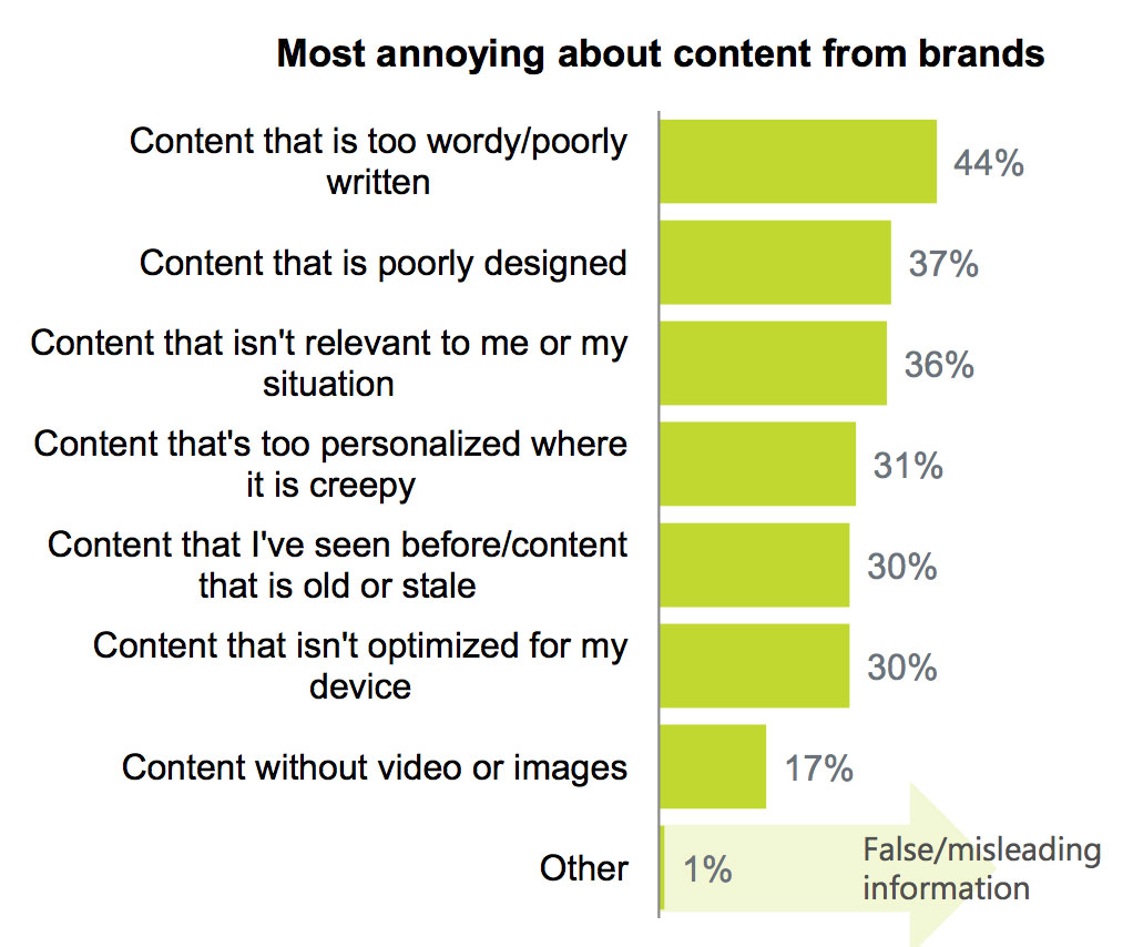 Offer valuable and timely content through multichannel marketing