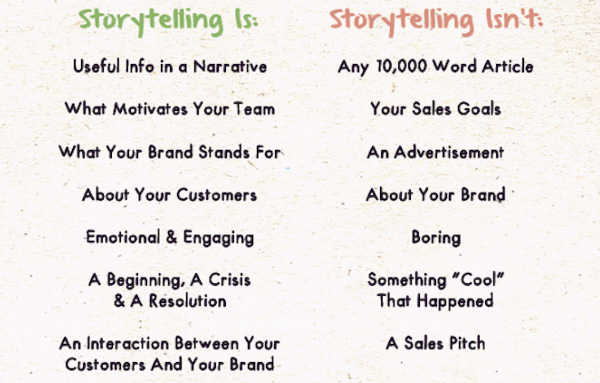 What is and isn't Storytelling examples