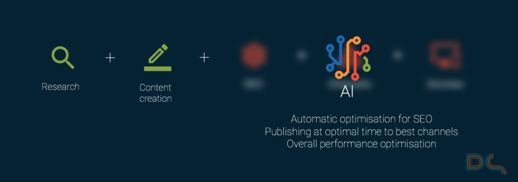 The solution content creation with AI tool by Purple DS