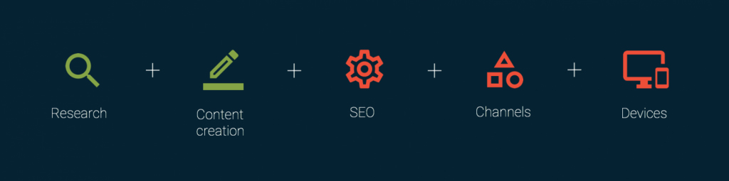 Content Creation for Journalists also changed al lot
